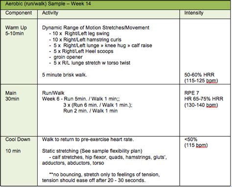 Cardiovascular Program .